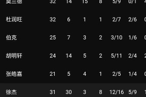 pg,pg模拟器包含NBA季后赛赛程吃紧，斯图加特窗口期手感冰凉，底气十足，数据趋势出现新变化的词条